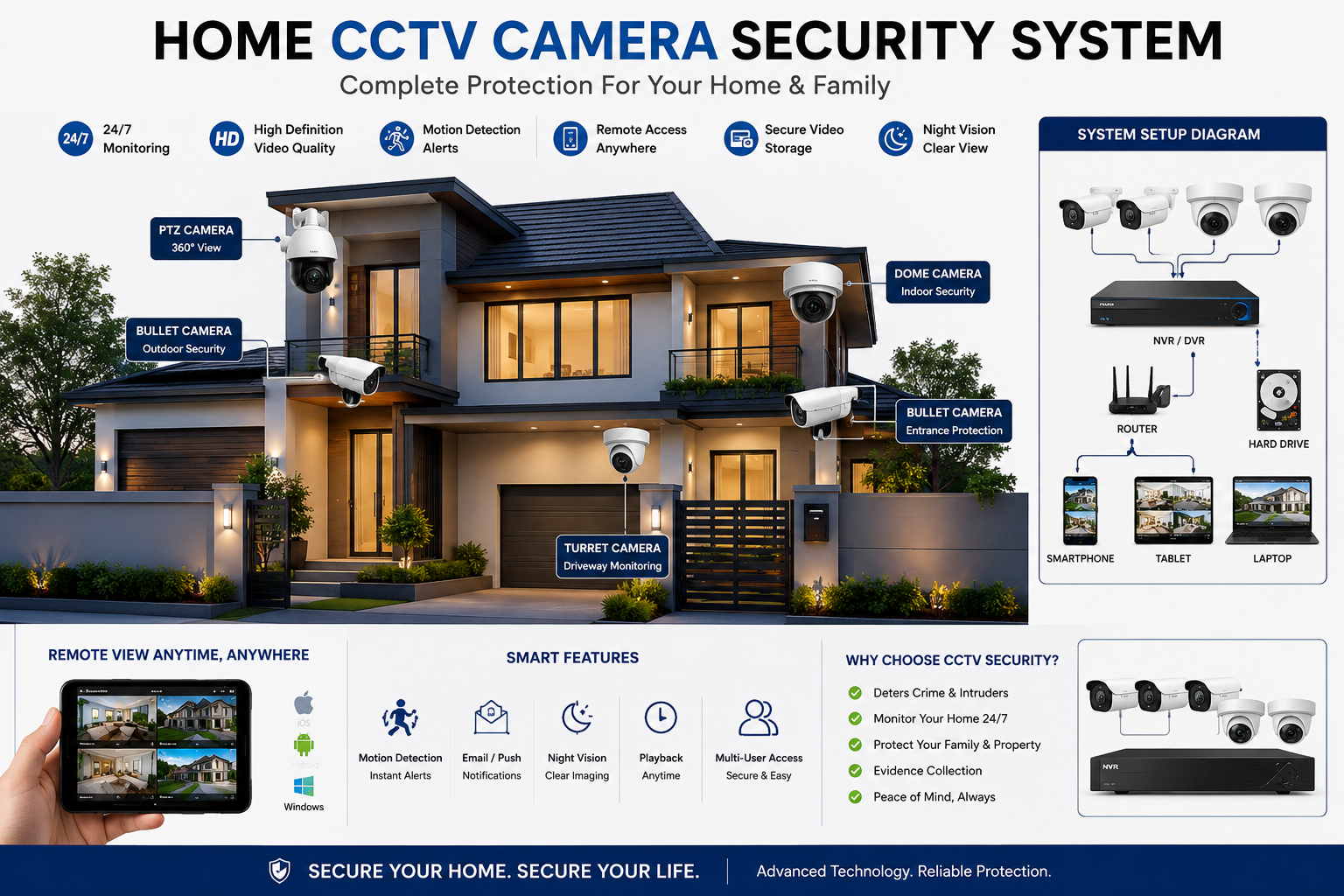 Home CCTV Cameras security system for complete protection