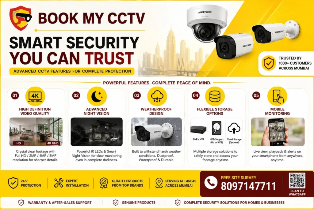 Important features to look for in CCTV Cameras in Mumbai